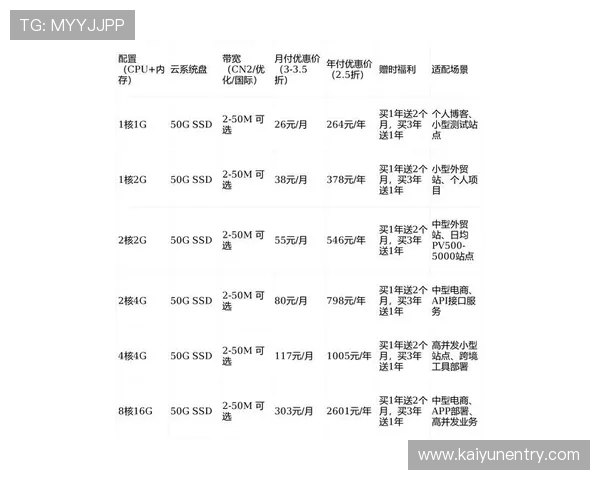 Kaiyun开云手机官网提供的最新优惠活动与促销信息一览